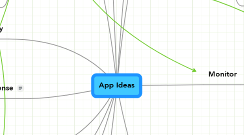 Mind Map: App Ideas
