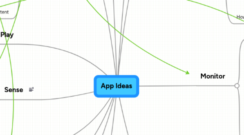 Mind Map: App Ideas