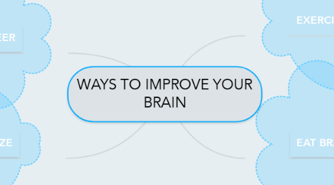Mind Map: WAYS TO IMPROVE YOUR BRAIN
