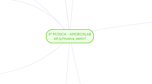 Mind Map: 6º MÚSICA - AMOROSLAB bit.ly/musica_sexto1