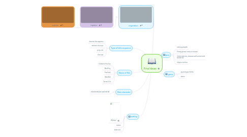 Mind Map: Final Ideas