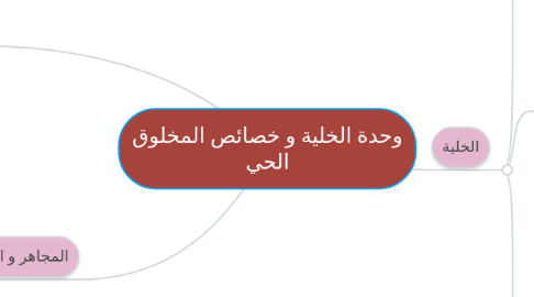 Mind Map: وحدة الخلية و خصائص المخلوق الحي
