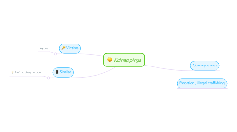 Mind Map: Kidnappings