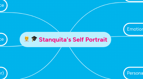 Mind Map: Stanquita's Self Portrait