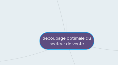 Mind Map: découpage optimale du secteur de vente