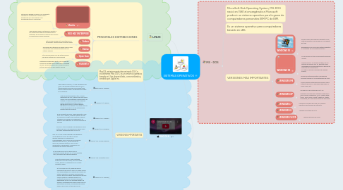 Mind Map: SISTEMAS OPERATIVOS