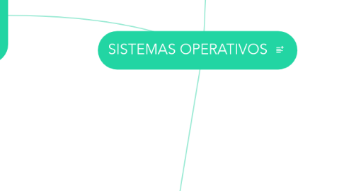 Mind Map: SISTEMAS OPERATIVOS