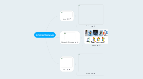 Mind Map: Sistemas Operativos