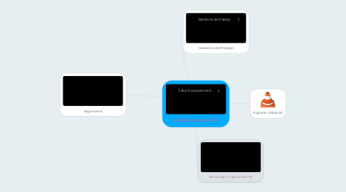 Mind Map: salud ocupacional