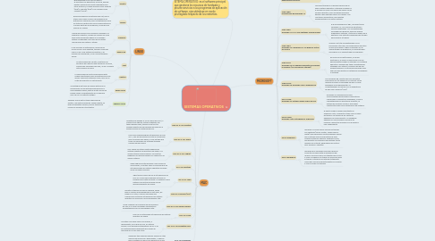 Mind Map: SISTEMAS OPERATIVOS