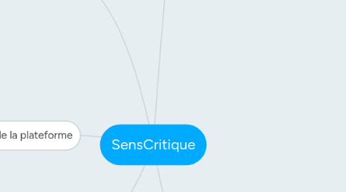 Mind Map: SensCritique