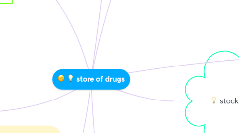 Mind Map: store of drugs