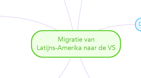 Mind Map: Migratie van Latijns-Amerika naar de VS