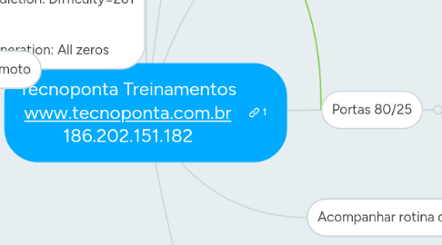 Mind Map: Tecnoponta Treinamentos www.tecnoponta.com.br 186.202.151.182