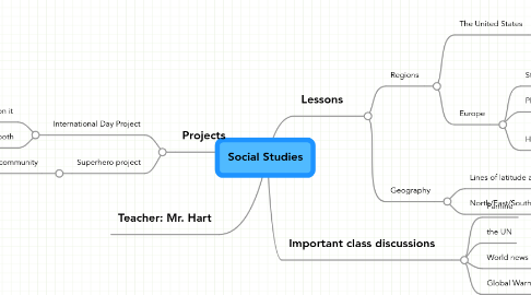 Mind Map: Social Studies