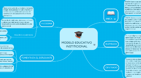 Mind Map: MODELO EDUCATIVO INSTITICIONAL