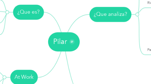 Mind Map: Pilar