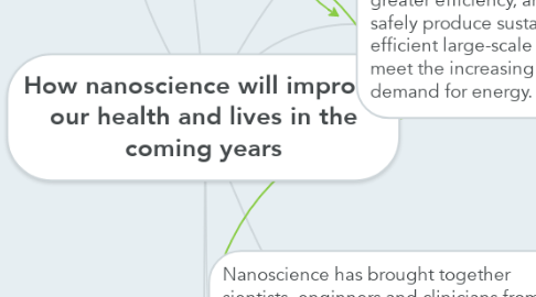 Mind Map: How nanoscience will improve our health and lives in the coming years