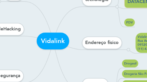 Mind Map: Vidalink