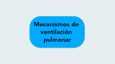 Mind Map: Mecanismos de  ventilación  pulmonar