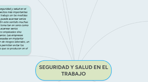 Mind Map: SEGURIDAD Y SALUD EN EL TRABAJO