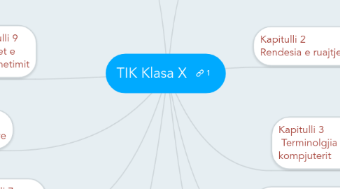 Mind Map: TIK Klasa X