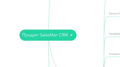 Mind Map: Продукт SalesMan CRM