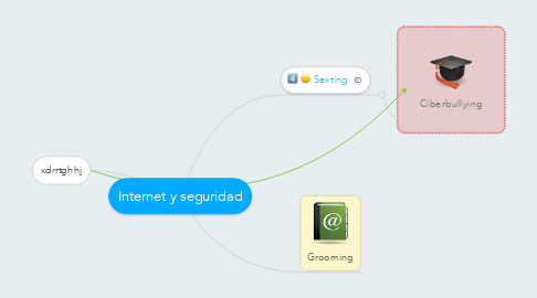 Mind Map: Internet y seguridad