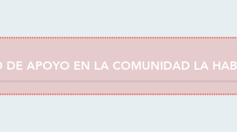 Mind Map: RED DE APOYO EN LA COMUNIDAD LA HABANA