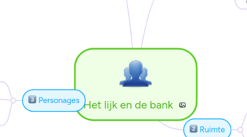 Mind Map: Het lijk en de bank