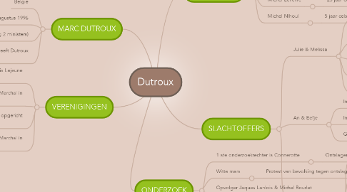 Mind Map: Dutroux