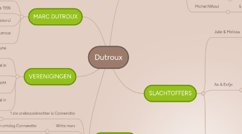 Mind Map: Dutroux