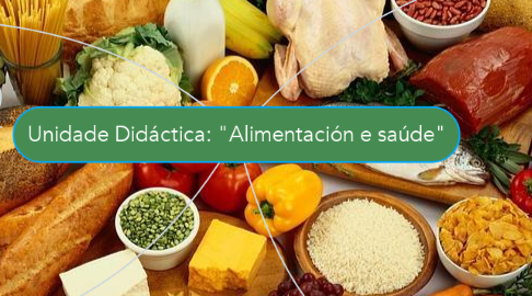 Mind Map: Unidade Didáctica: "Alimentación e saúde"