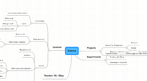 Mind Map: Science