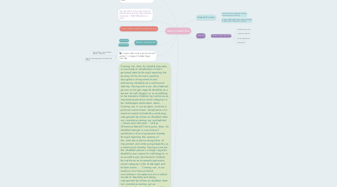 Mind Map: Mental Health Zine