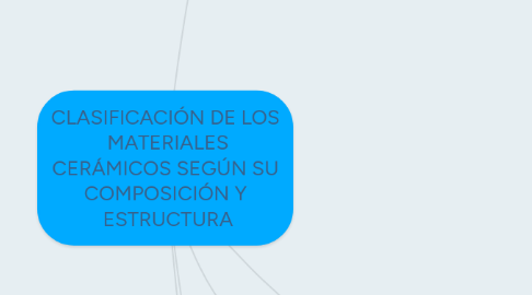 Mind Map: CLASIFICACIÓN DE LOS MATERIALES CERÁMICOS SEGÚN SU COMPOSICIÓN Y ESTRUCTURA
