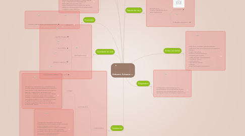 Mind Map: Enfisema Pulmonar