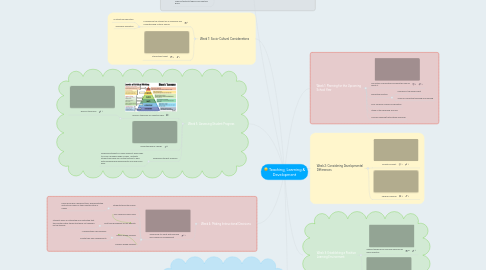 Mind Map: Teaching, Learning & Development