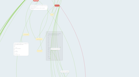 Mind Map: Gramática Básica