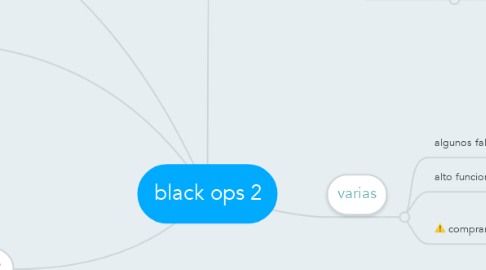 Mind Map: black ops 2