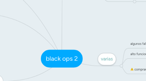 Mind Map: black ops 2