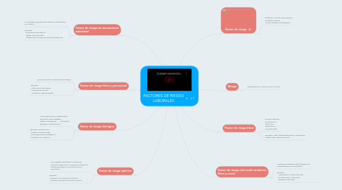 Mind Map: FACTORES DE RIESGO LABORALES