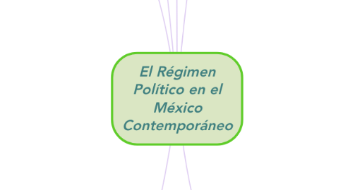 Mind Map: El Régimen Político en el México Contemporáneo