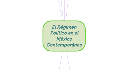 Mind Map: El Régimen Político en el México Contemporáneo