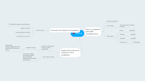 Mind Map: ÉTICA