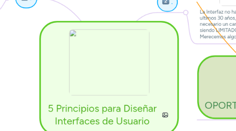 Mind Map: 5 Principios para Diseñar Interfaces de Usuario