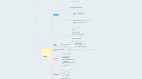 Mind Map: GESTION DE RIESGOS- (Evaluaciones de riesgos)