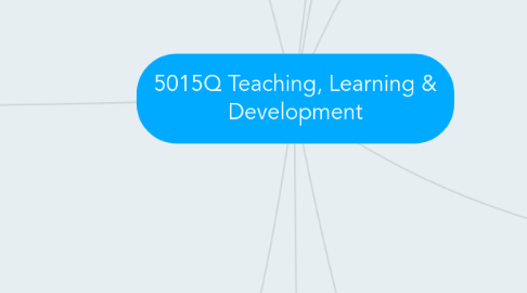 Mind Map: 5015Q Teaching, Learning & Development