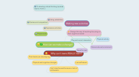 Mind Map: Why can't teens REALLY learn?