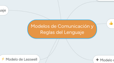 Mind Map: Modelos de Comunicación y Reglas del Lenguaje